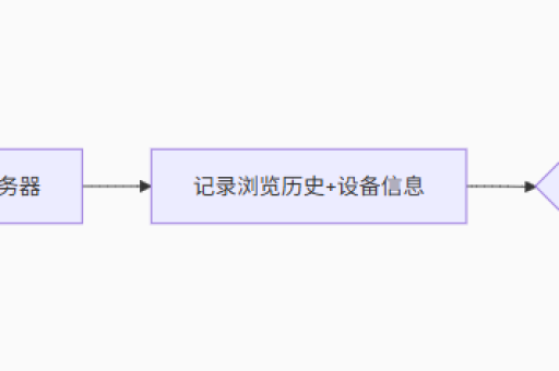 LetsVPN在移动设备上的使用体验怎么样